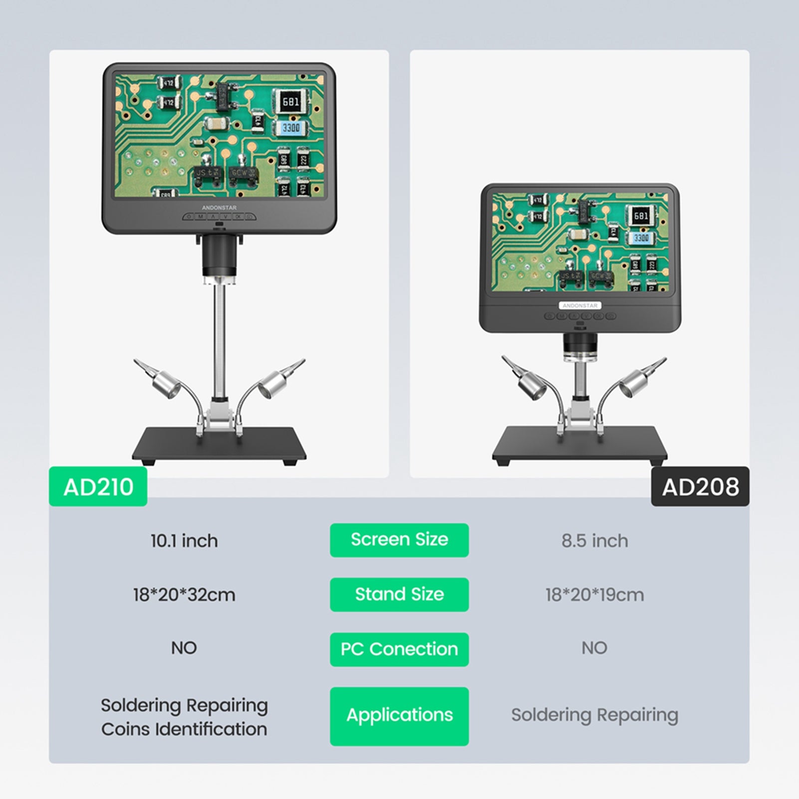 Electronic Microscope 10.1in LCD Display 12MP Digital Industrial Maintenance Magnifier Microscope for Circuit Board Identification