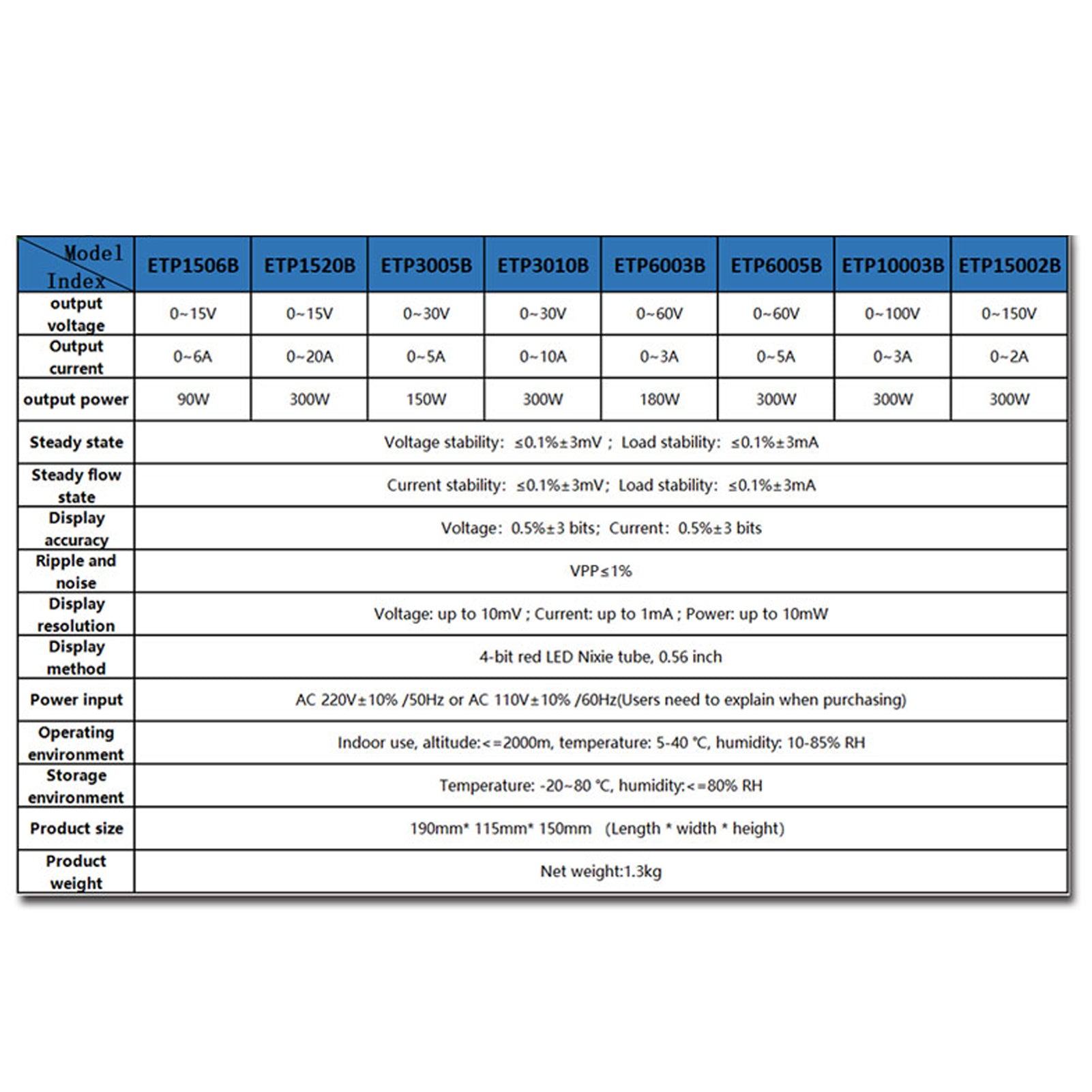 East Tester ETP3010B DC Regulated Power Supply 300W 30V 10A Single Channel DC Regulated Power Supply High Precision Encoder Adjustment Maintenance Storage Remote Control Multifunctional Power Supplys 4 Digits LED Display Regulated Power Supply